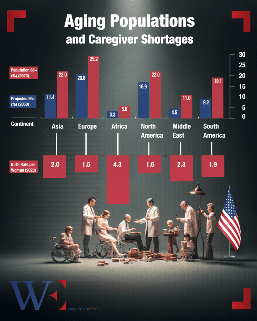 aging populations and caregiver shortages - washington eye Care Crisis: The Global Challenge of an Aging Population
