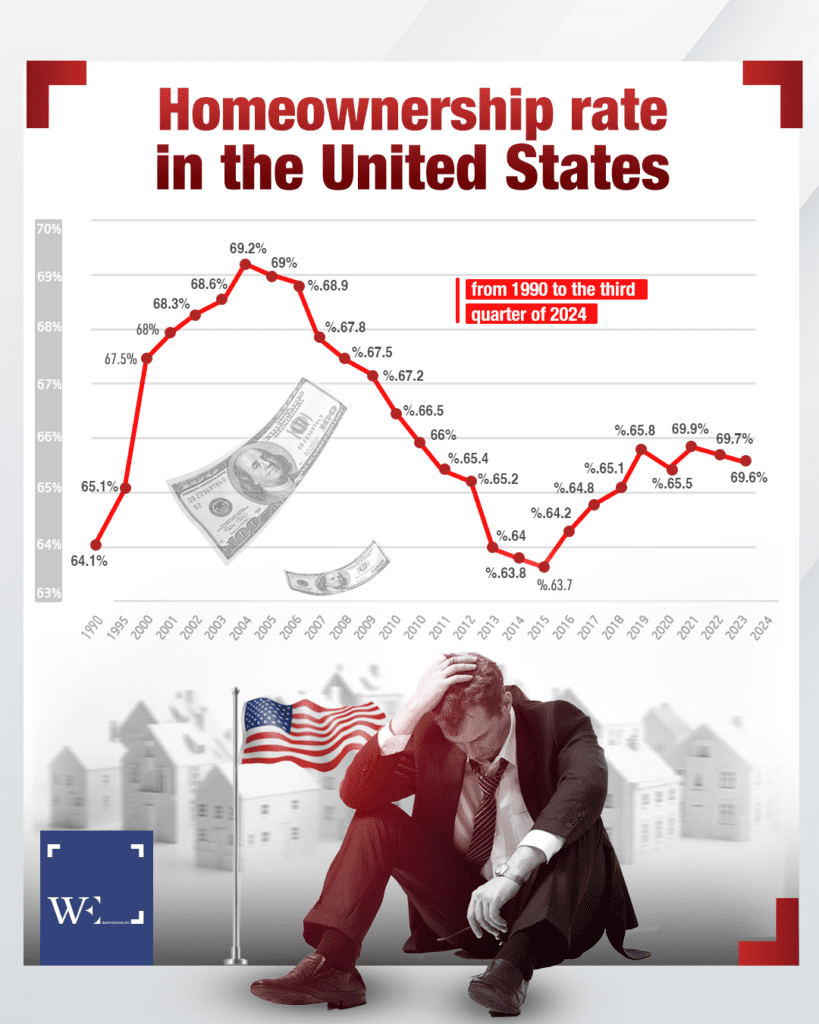 info2 - washington eye Rising Rates Redefine the American Dream
