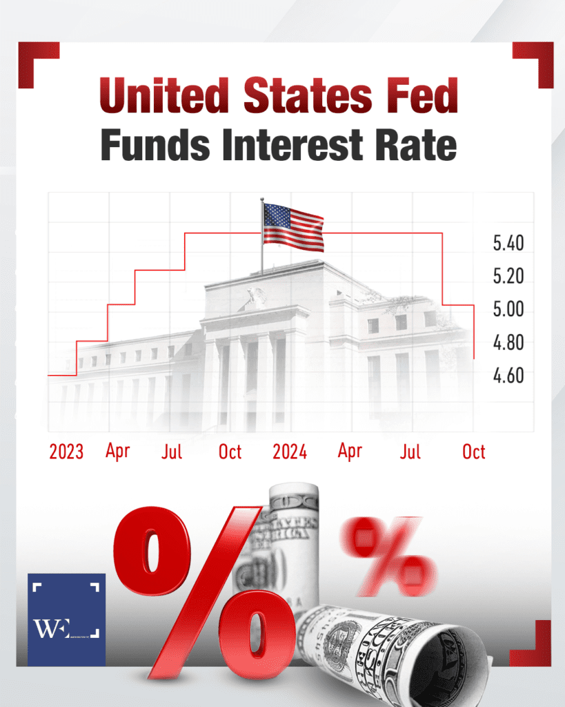 info3 - washington eye Rising Rates Redefine the American Dream
