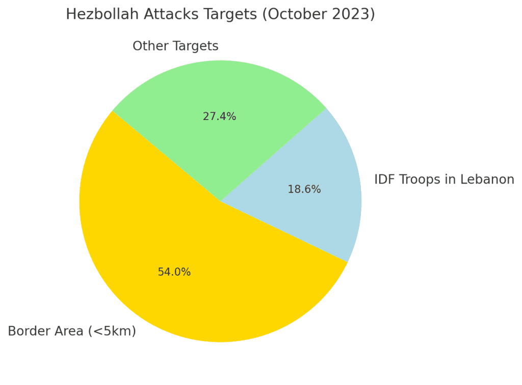 output - washington eye Senator Cruz Condemns U.S. Role in Israel-Hezbollah Ceasefire