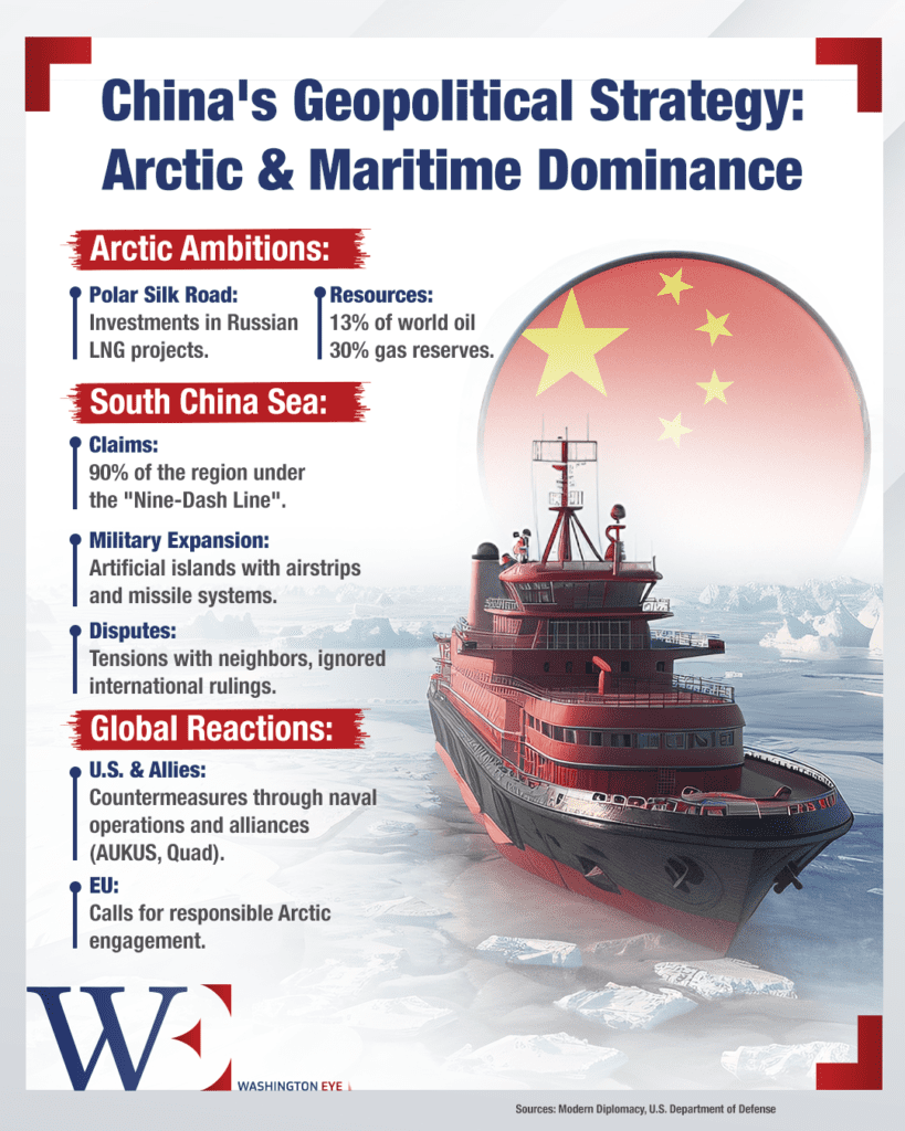 china’s-geopolitical-moves - washington eye China's Global Power Play: Arctic Ambitions to Maritime Dominance