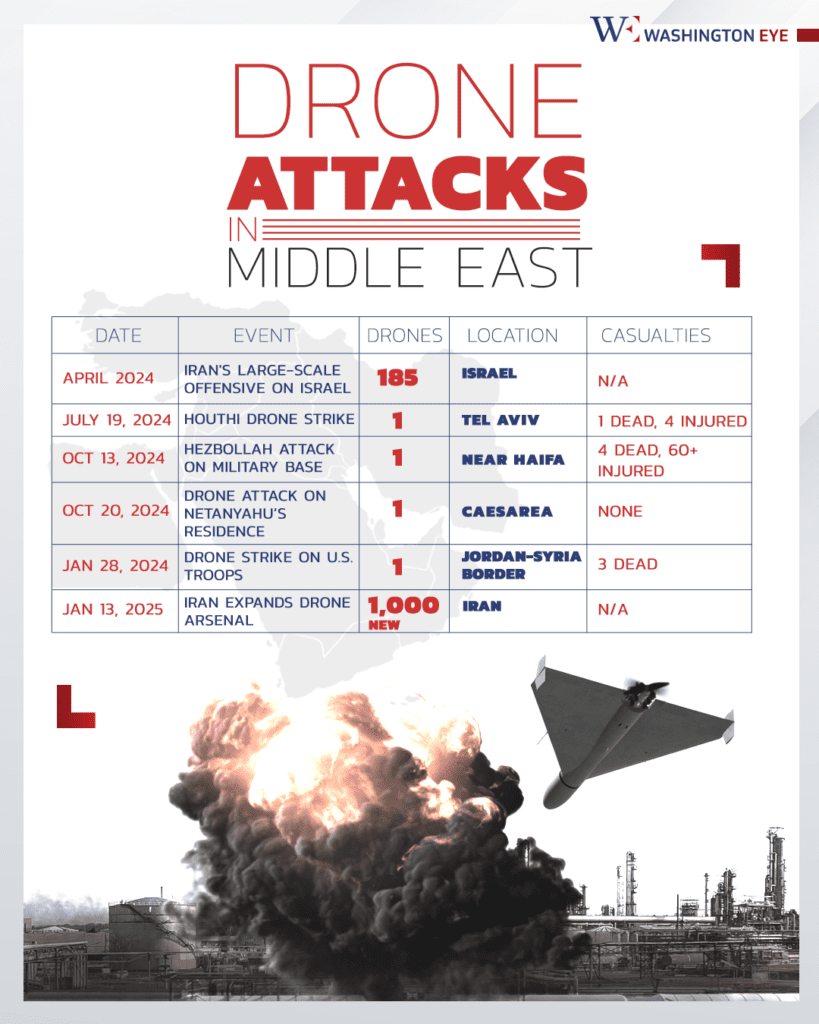 drone-attacks- - washington eye The Changing Face of Terrorism in 2025