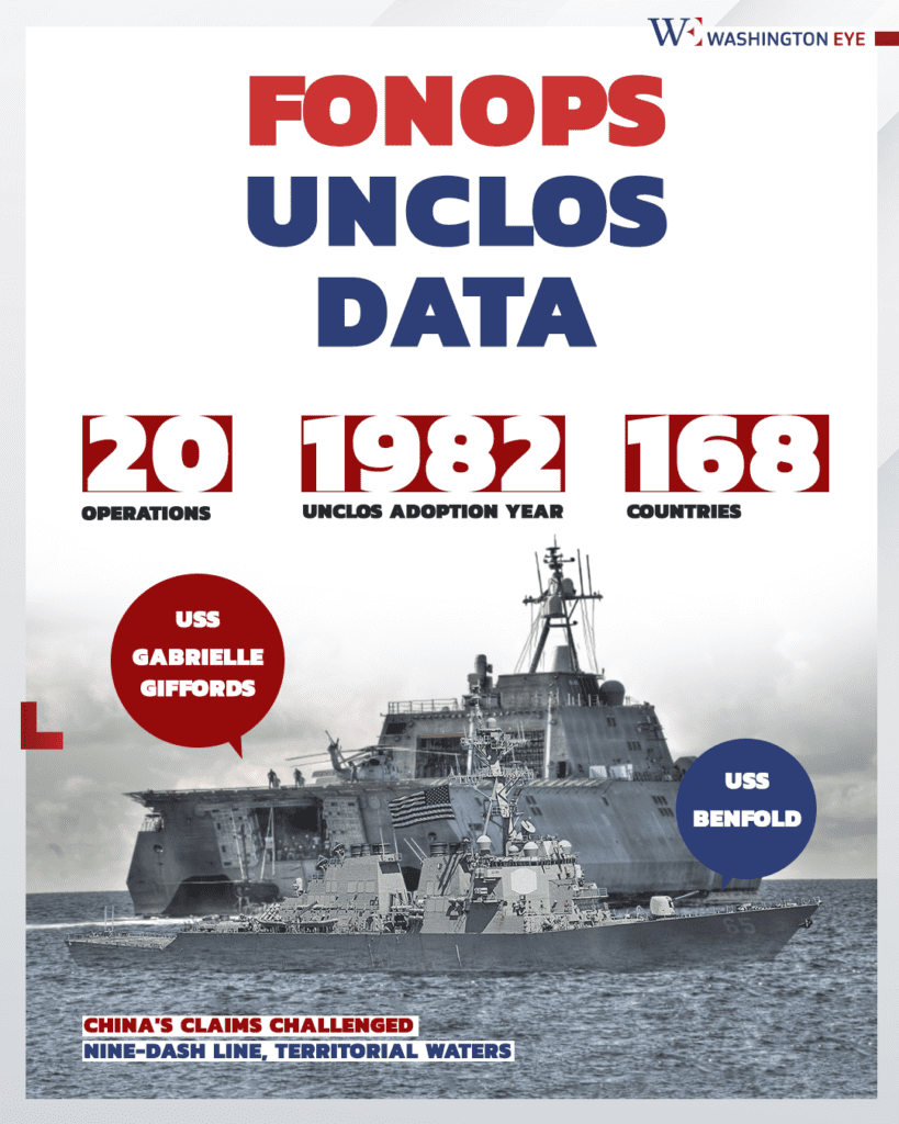 fonops-unclos-data - washington eye U.S.-China Maritime Standoff: Tensions Escalate in the South China Sea