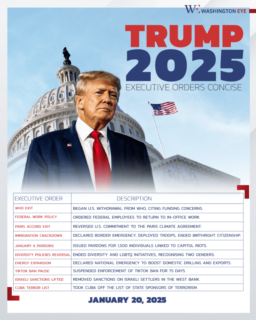 trump- - washington eye Trump’s Inauguration: What It Means for America and the World