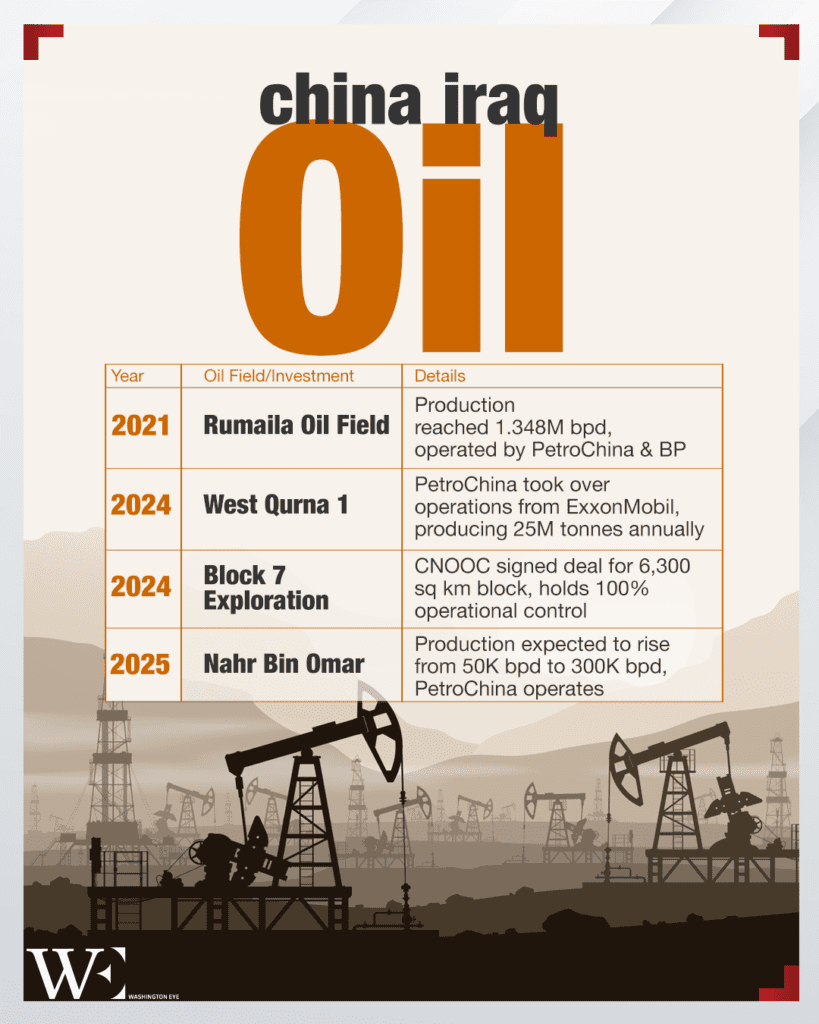 china-iraq-oil - washington eye Navigating the Geopolitical Crossroads: The Middle East and the US-China Rivalry