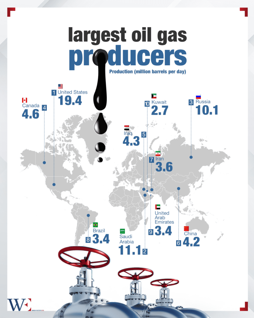 largest-oil-gas - washington eye Trump’s Energy Gambit: Power Play or Risky Bet?