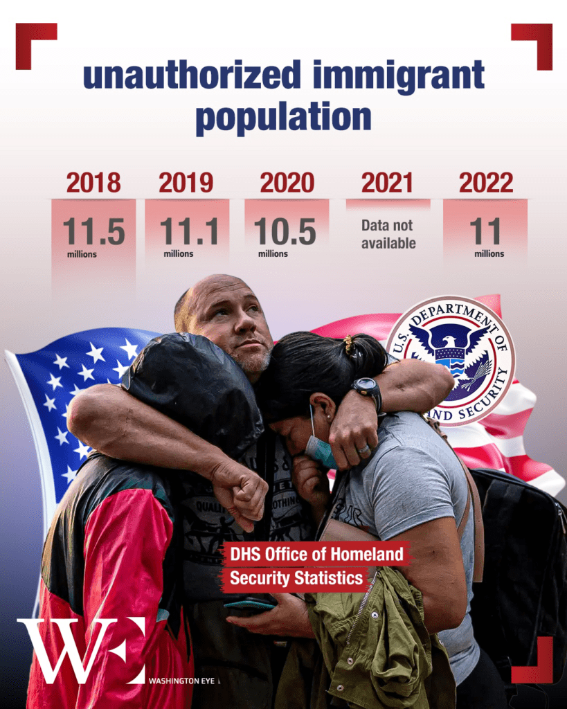 unauthorized_immigrant_population - washington eye A Constitutional Rumble: Trump’s Executive Order vs the 14th Amendment