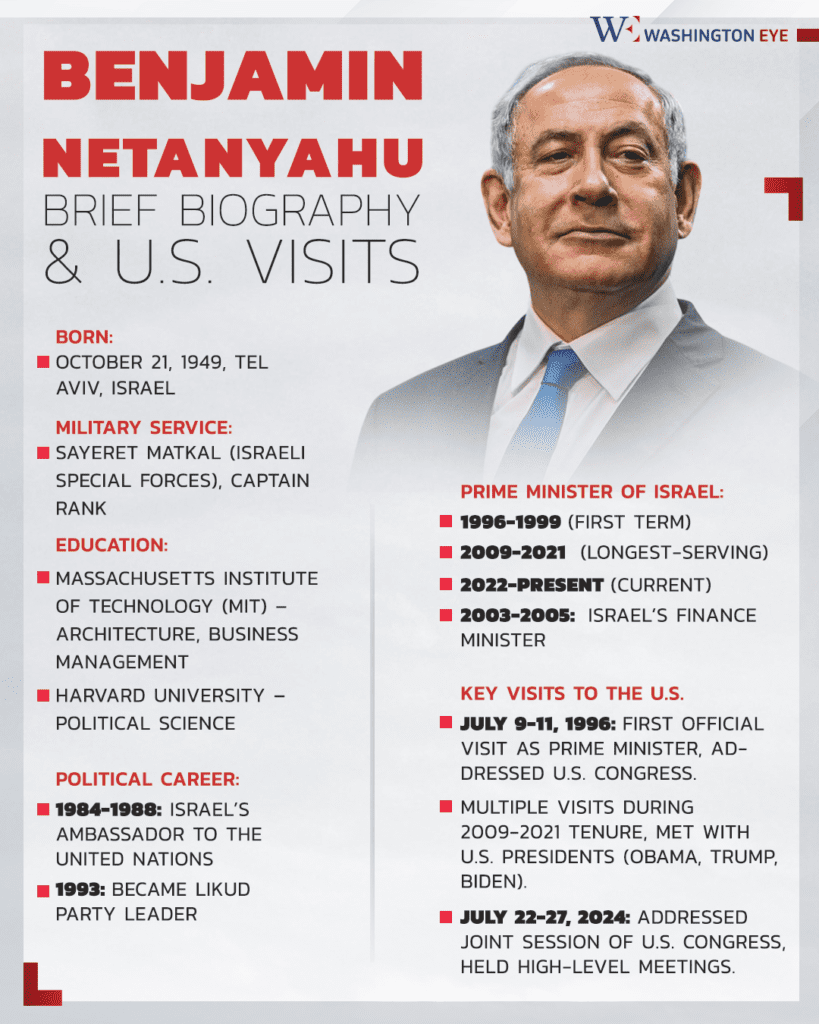 benjamin-netanyahu - washington eye Netanyahu Meets Trump: A New Chapter in Middle East Diplomacy