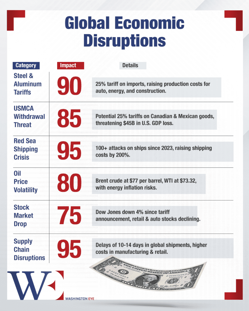 global_economic_disruptions - washington eye Trump’s Trade Wars: Tariffs, Tensions, and Global Fallout