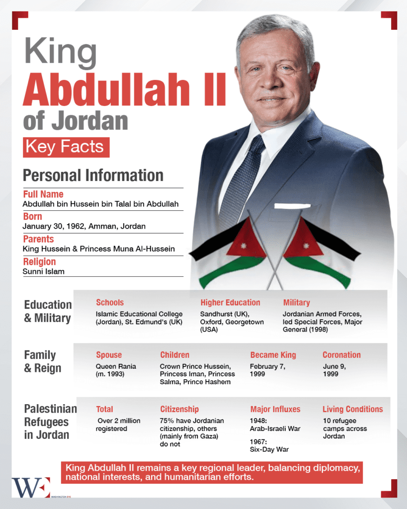 king_abdullah_ii_facts - washington eye King Abdullah’s Diplomatic Balancing Act