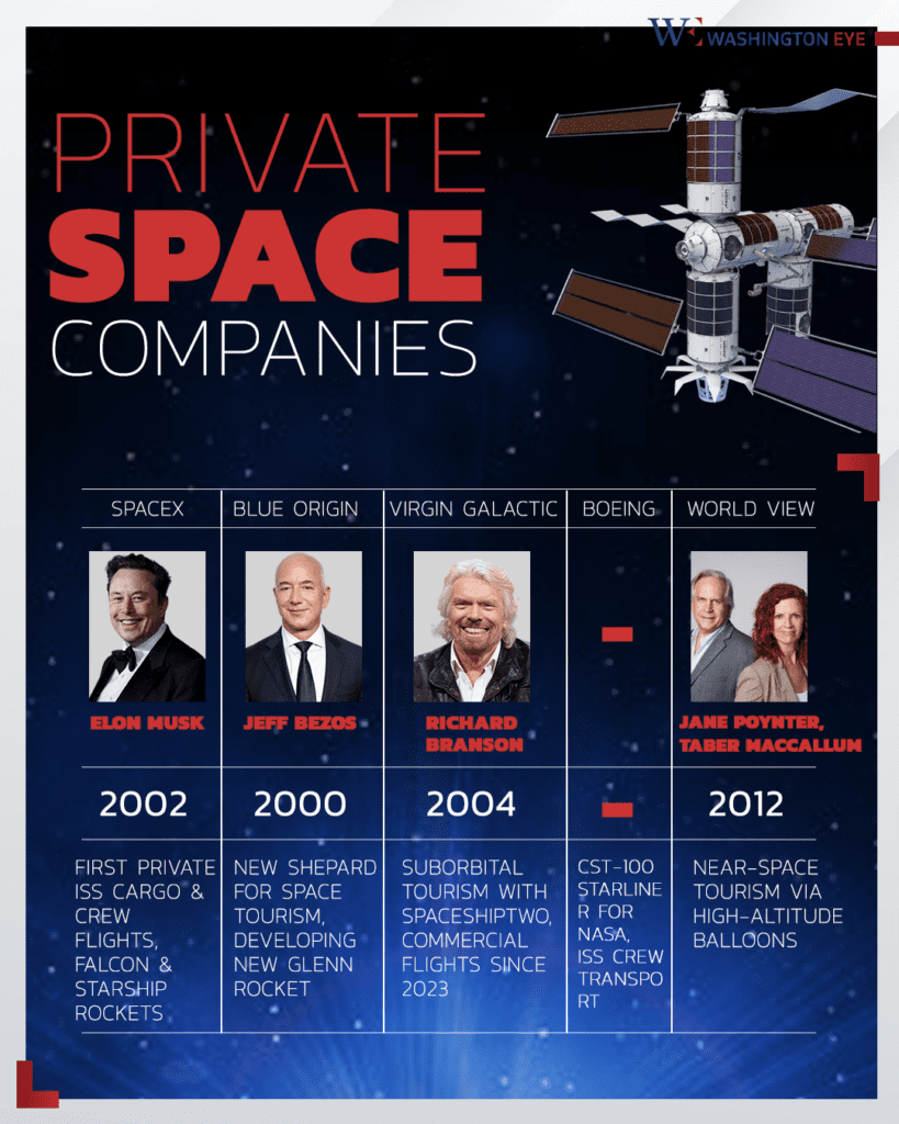 private-space - washington eye Elon Musk and NASA: The Space Privatization Shift
