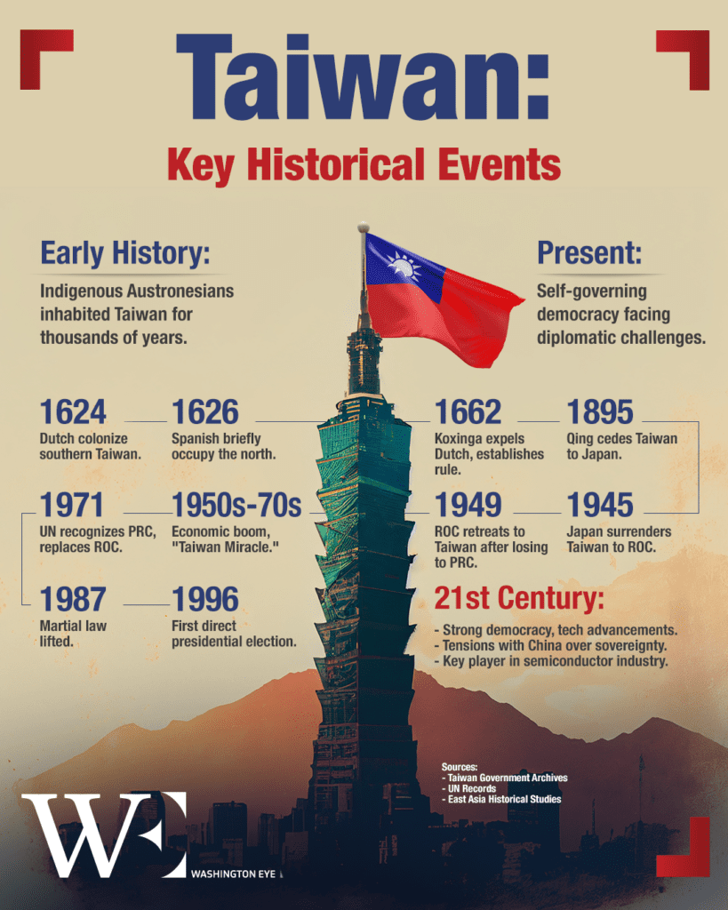 taiwan-key-historical-events - washington eye U.S. Shifts Taiwan Policy, Sparks China’s Fury