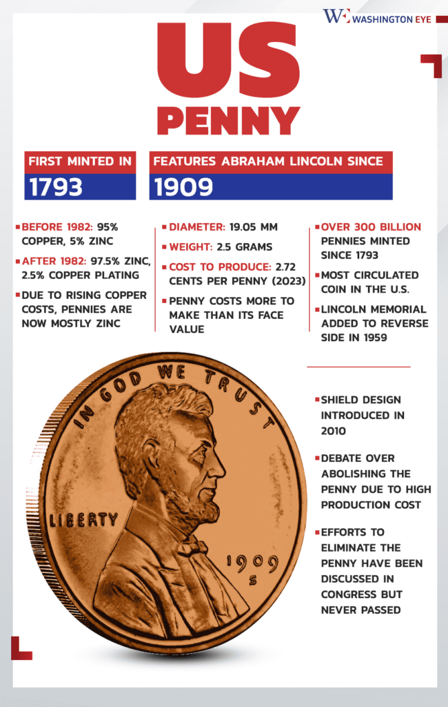 us_penny_infographi 1 - washington eye Goodbye Pennies, Hello ‘Gulf of America’