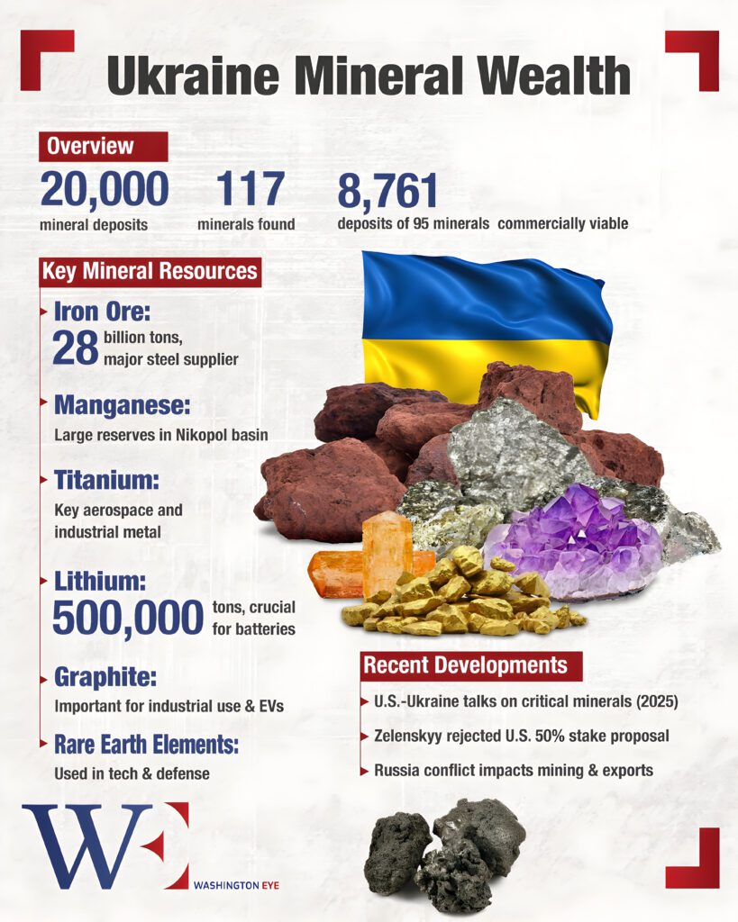 pixelcut-export - washington eye Ukraine Stands Firm: Rejects U.S. Pressure to Surrender Mineral Wealth