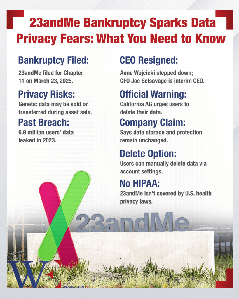 _23andme-bankruptcy-sparks-data-privacy-fears-what-you-need-to-know - washington eye DNA Giant Unravels: 23andMe Files for Bankruptcy as CEO Steps Down
