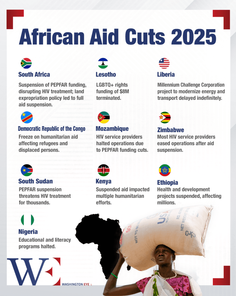 african-aid-cuts-2025 - washington eye How U.S. Policy Shifts Impact Africa’s Future