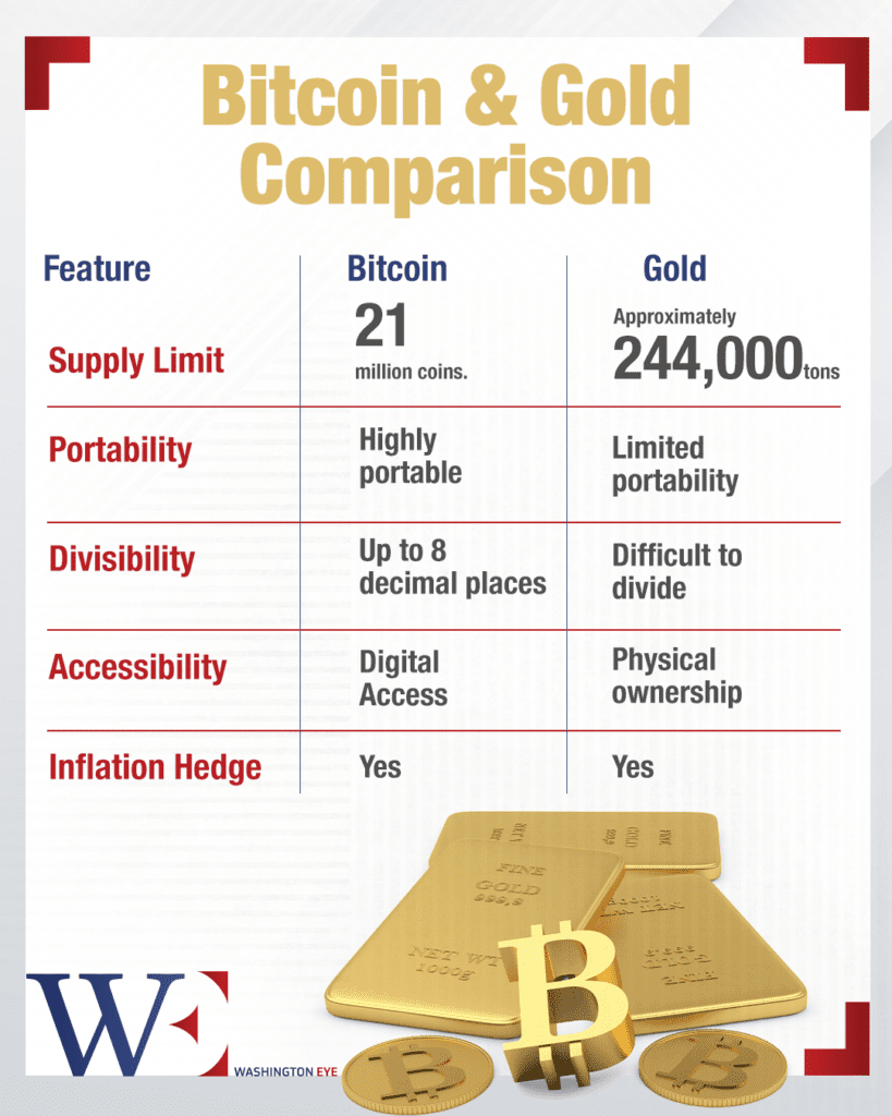 bitcoin--gold-comparison - washington eye Bitcoin vs. Gold: Has Digital Wealth Found Its Crown?