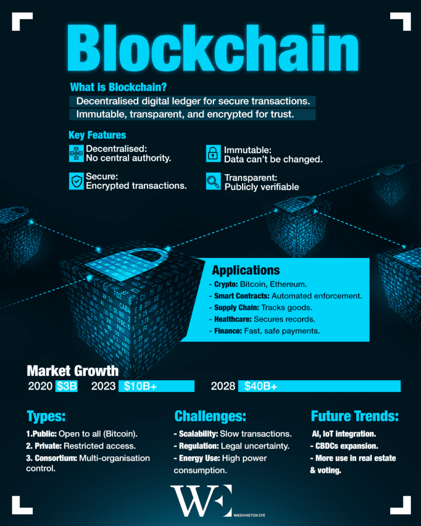 blockchain - washington eye The End of Fake News? AI and Blockchain May Hold the Key