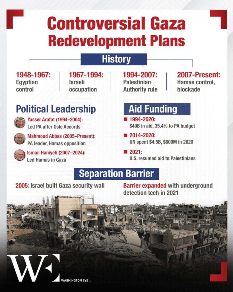 controversial-gaza-redevelopment-plans - washington eye Global Reactions Split Over Israel’s Controversial Gaza Rebuild