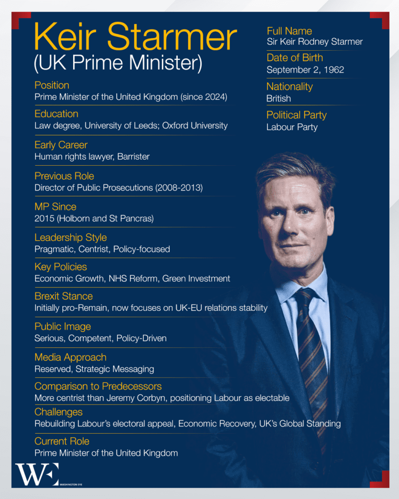 keir_starmer_infographic - washington eye Starmer, Trump Shape Future UK-US Relations
