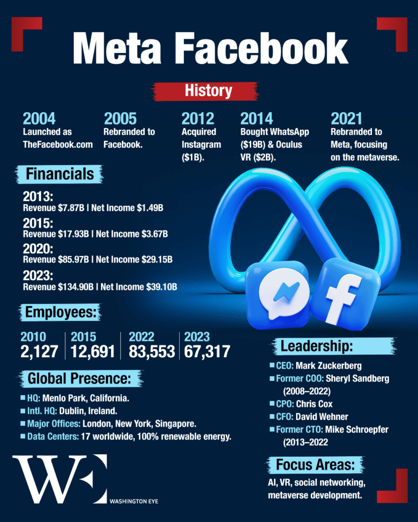 meta-facebook-key-facts - washington eye Meta Meltdown: Memoir Exposes Inner Chaos