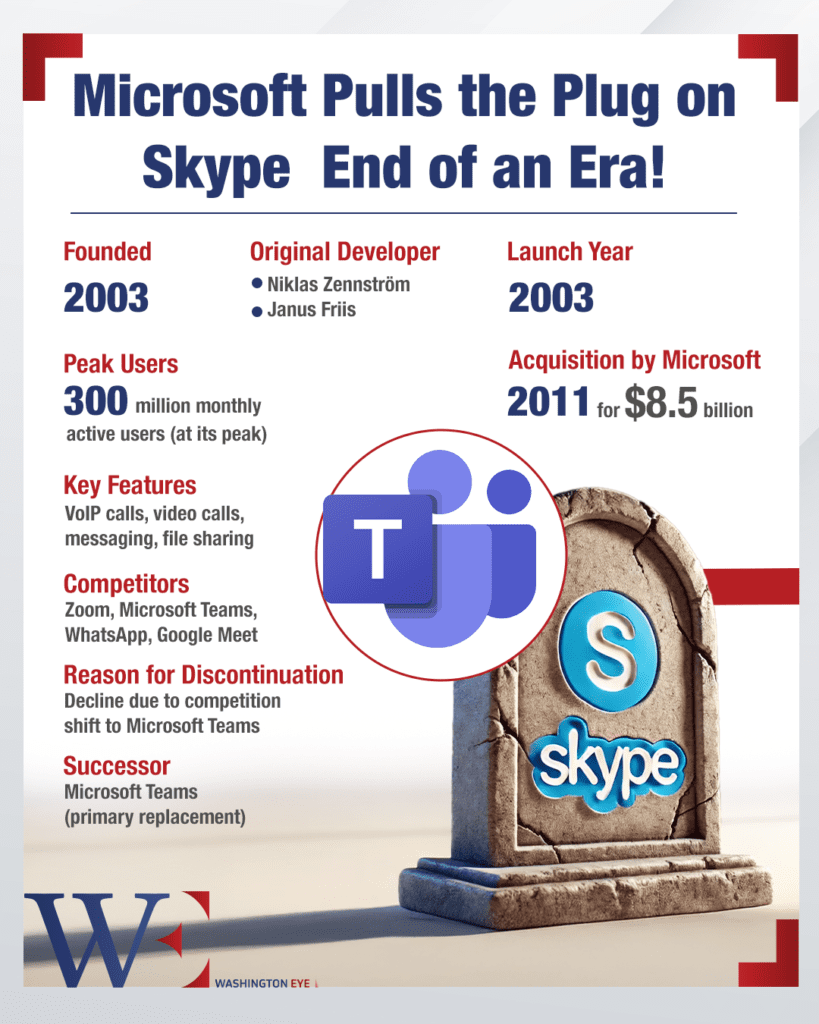 microsoft-pulls-the-plug-on-skype--end-of-an-era- - washington eye Microsoft Bids Farewell to Skype After Two Decades