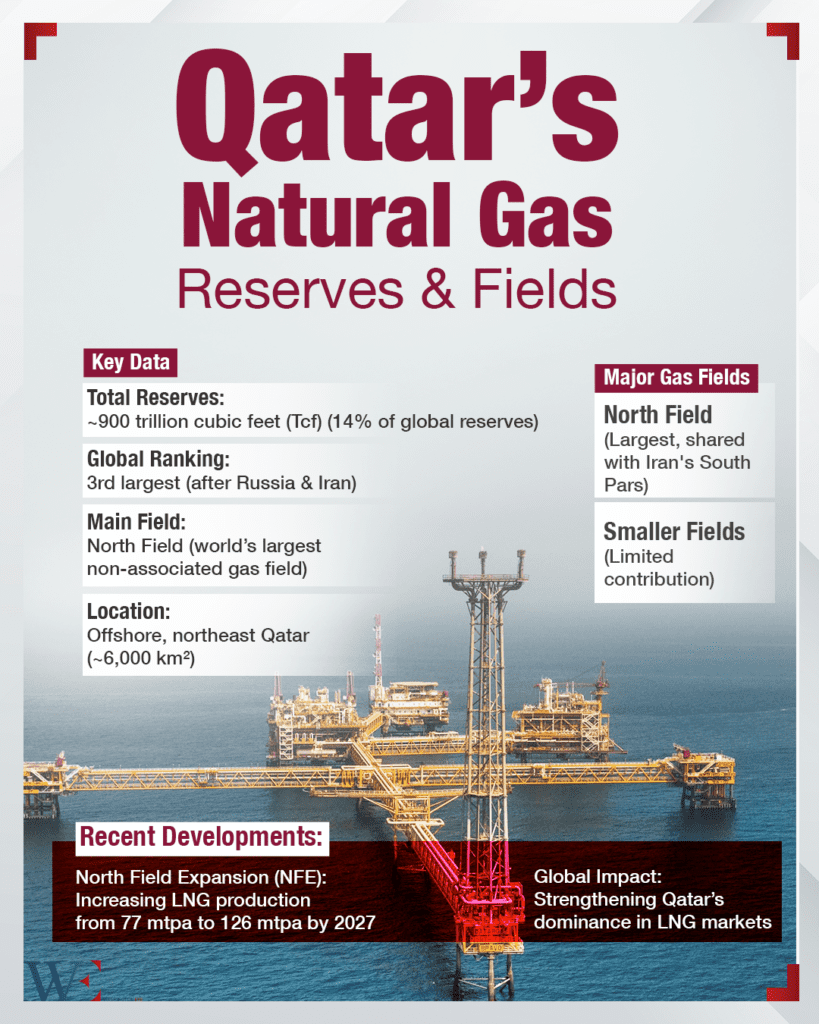 qatar_natural_gas_reserves - washington eye Qatar Powers Up Syria