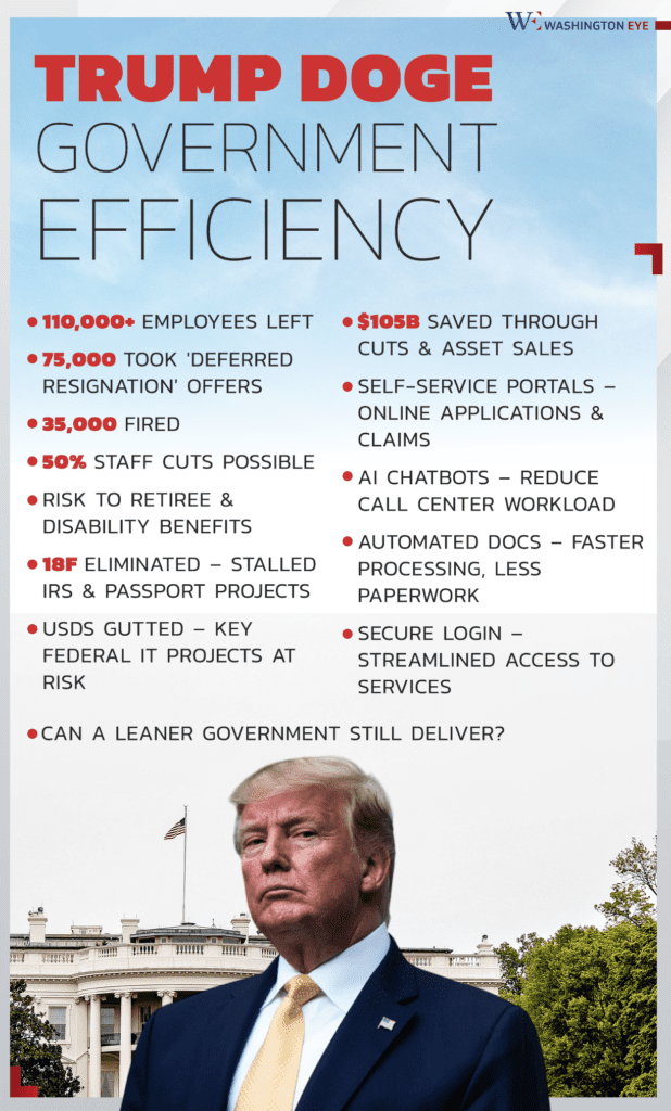 trump_doge_government_efficiency 1 - washington eye From Cuts to Clicks: Will Trump’s Tech-Driven Government Actually Work?