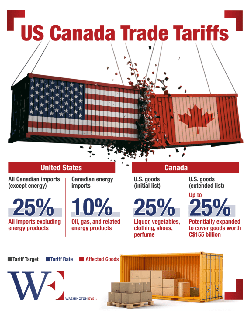 us-canada-trade-tariffs - washington eye Trade War 2.0: Canada Strikes Back Against Trump’s Tariffs