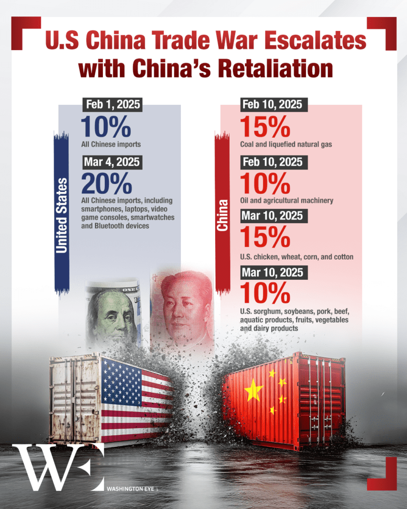 us-china-trade-war-escalates-with-chinas-retaliation - washington eye U.S. and China Lock Horns in Escalating Trade Clash