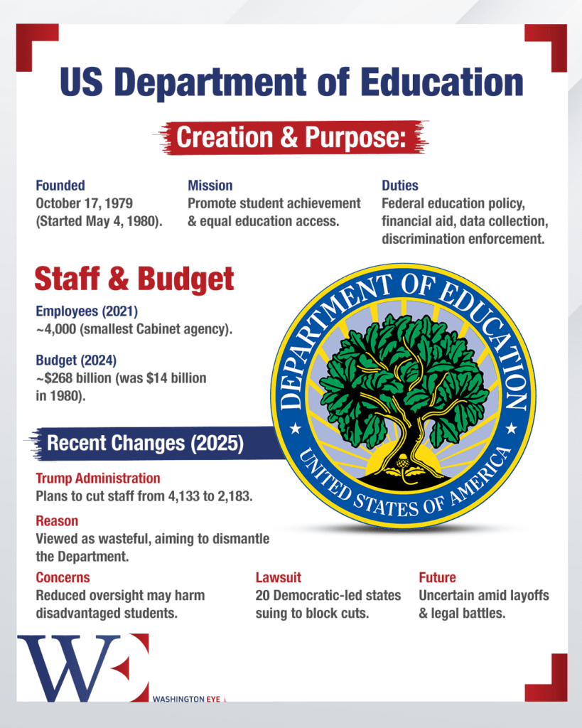 us-department-of-education - washington eye Trump Slashes Education Department Workforce by 50% in Push for State Control