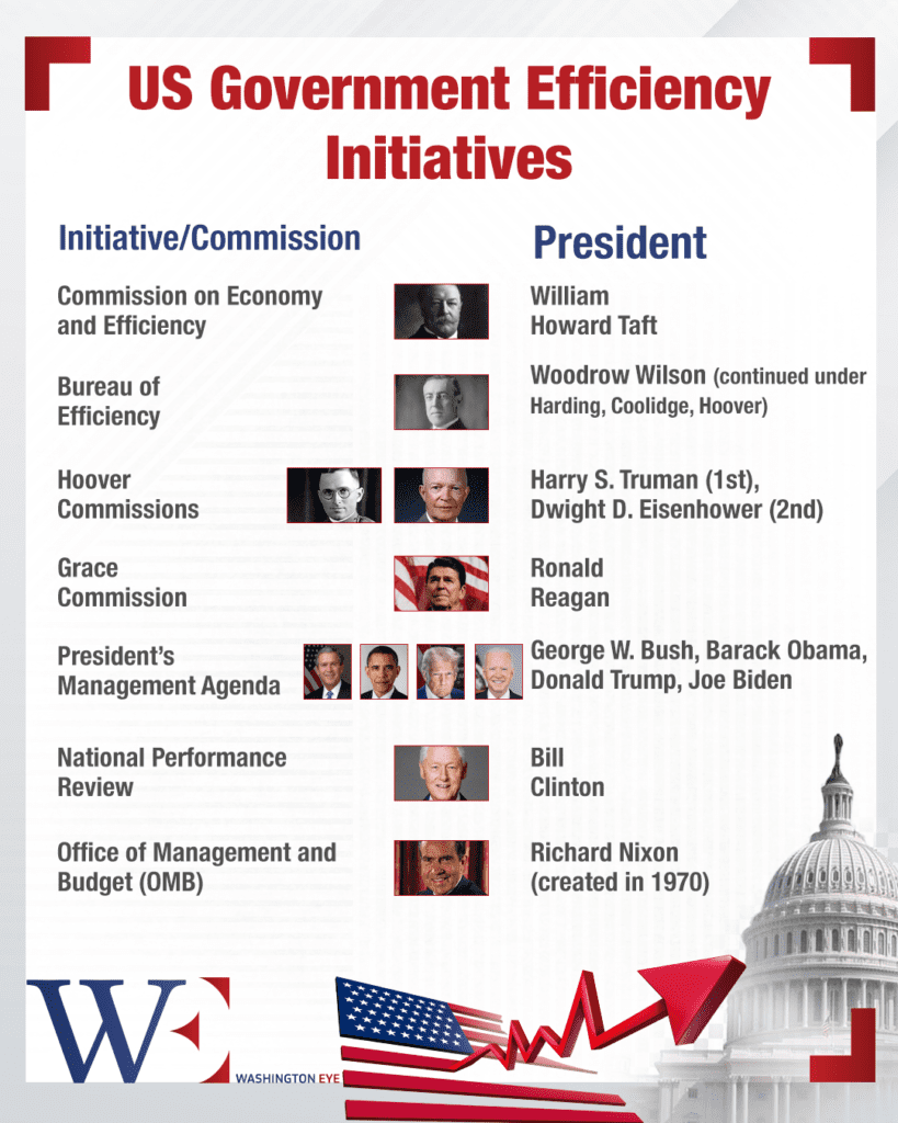 us-government-efficiency-initiatives 1 - washington eye Elon’s Government Speedrun: Can DOGE Delete Bureaucracy Before Congress Notices?