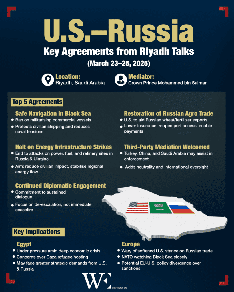 u.s. and russia reach riyadh agreements on maritime safety, trade, and energy infrastructure protection - washington eye U.S. and Russia reach Riyadh agreements on maritime safety, trade, and energy infrastructure protection