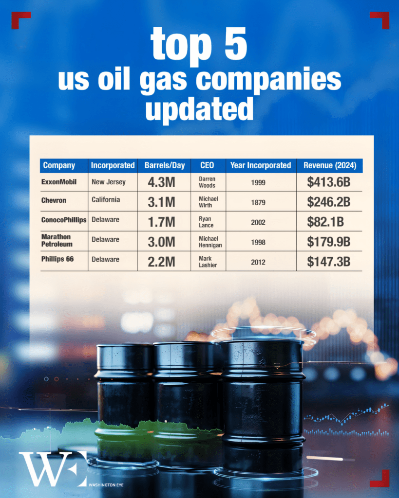 whatsapp image 2025-03-21 at 133657 - washington eye Trump, Big Oil, and the Battle for Deregulation at Mar-a-Lago