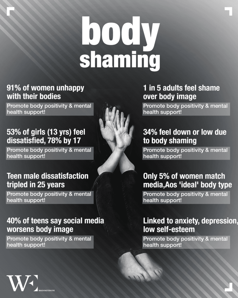 body_shaming_infographic - washington eye Back to Zero: Fashion’s Alarming Return to Ultra-Thin Ideals