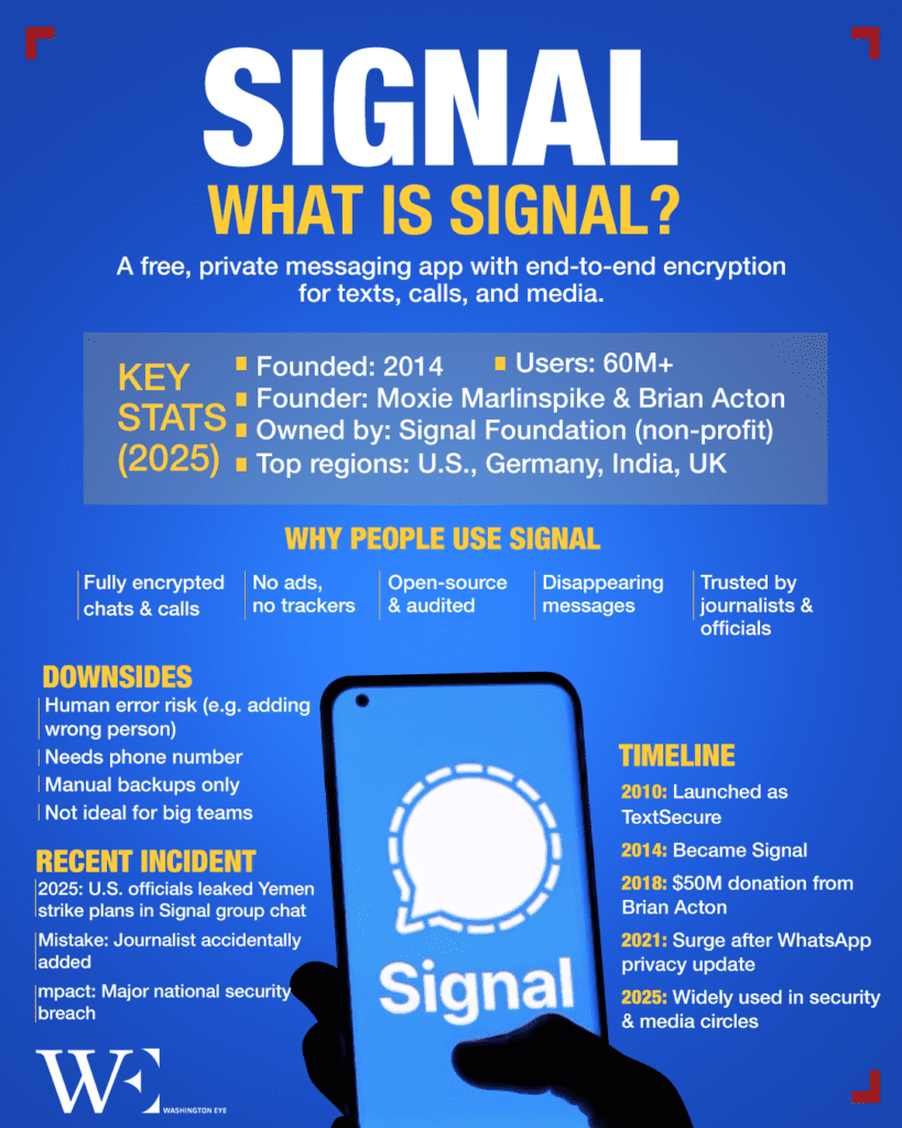signal_infographic - washington eye Signal Failure: What a Group Chat Reveals About U.S. Foreign Policy, Egypt, and Europe