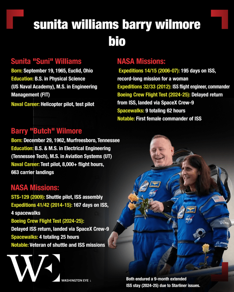 sunita-williams-barry-wilmore - washington eye From Eight Days to Nine Months: NASA Astronauts Return After Unexpected ISS Stay