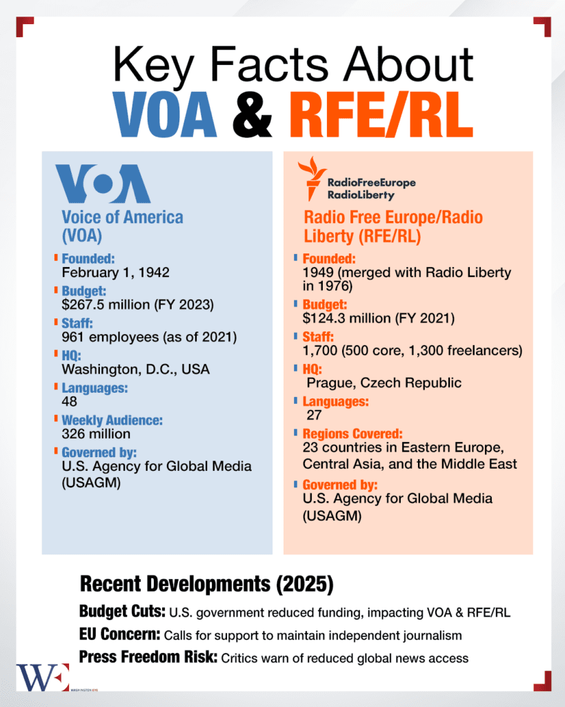 voa_rferl_facts - washington eye Silenced Signals: Trump Cuts Funding for U.S. Global Media Outlets
