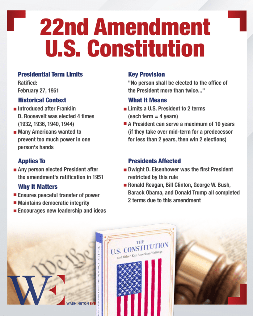 22nd_amendment_infographic - washington eye Beyond Two Terms? Trump’s Power Play Tests America’s Constitutional Limits