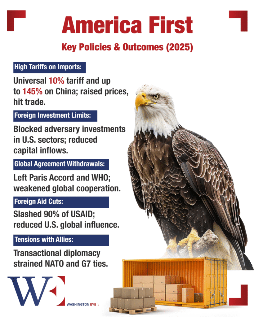 america-first--key-policies--outcomes-2025 - washington eye The Cost of Protection: How Trump's Trade War Hits Home First