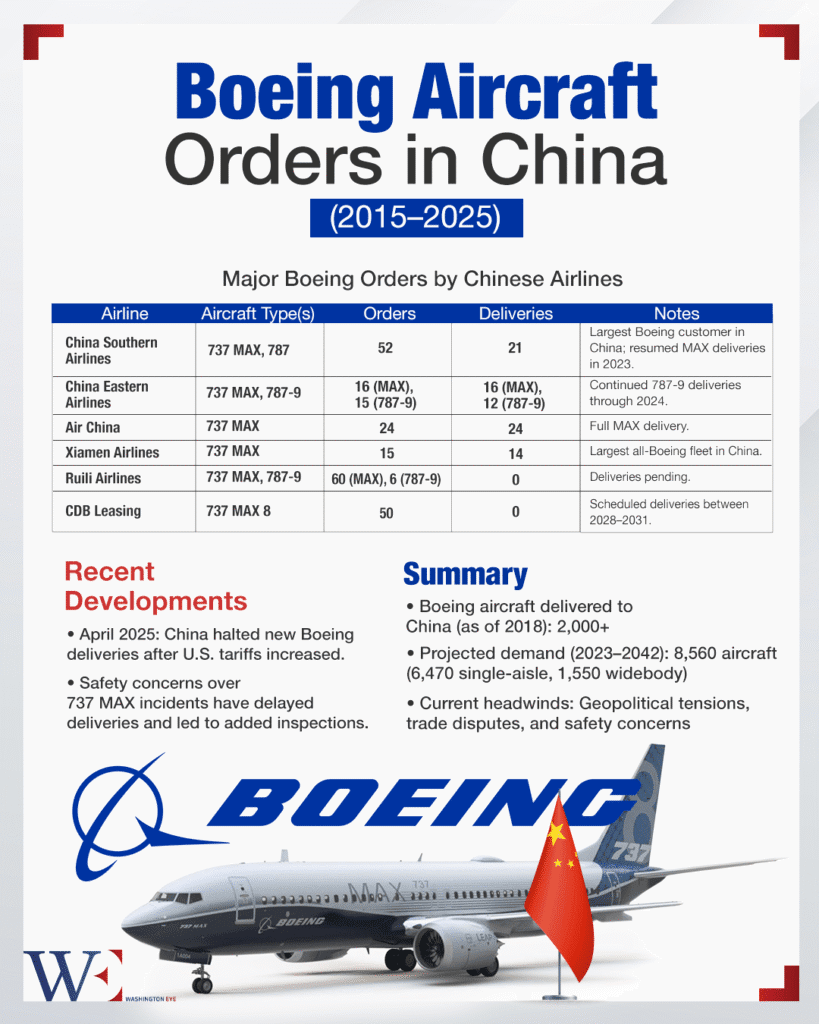boeing_china_orders_infographic - washington eye Boeing’s Wings Clipped: China Halts Aircraft Deliveries in Trade Spat