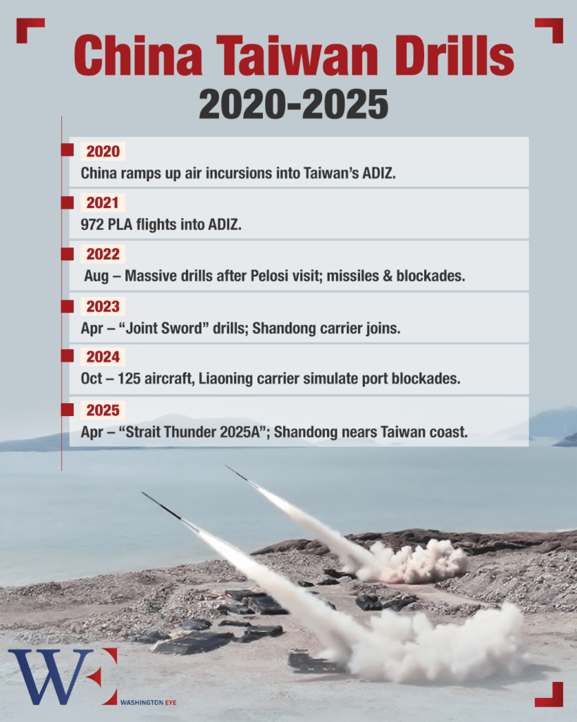 china-taiwan-drills-2020_2025 1 - washington eye Circle of Tension: China Encircles Taiwan in Show of Military Force