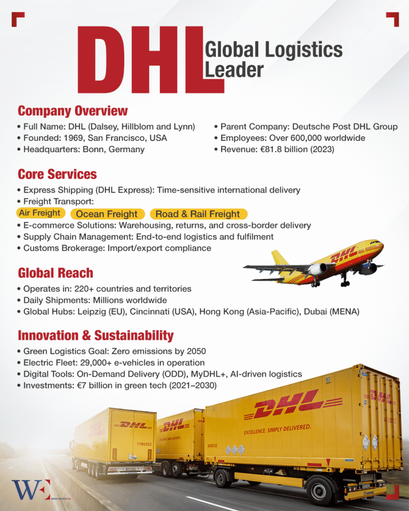 dhl--global-logistics-leader - washington eye DHL Halts High-Value U.S. Shipments, Shaking Global Trade and Luxury Brands