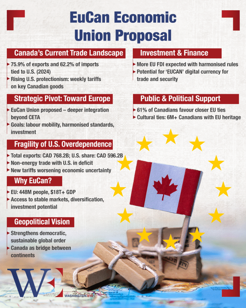 eucan-economic-union-proposal - washington eye Tariff Turbulence Spurs Canada’s Strategic Turn Toward Europe
