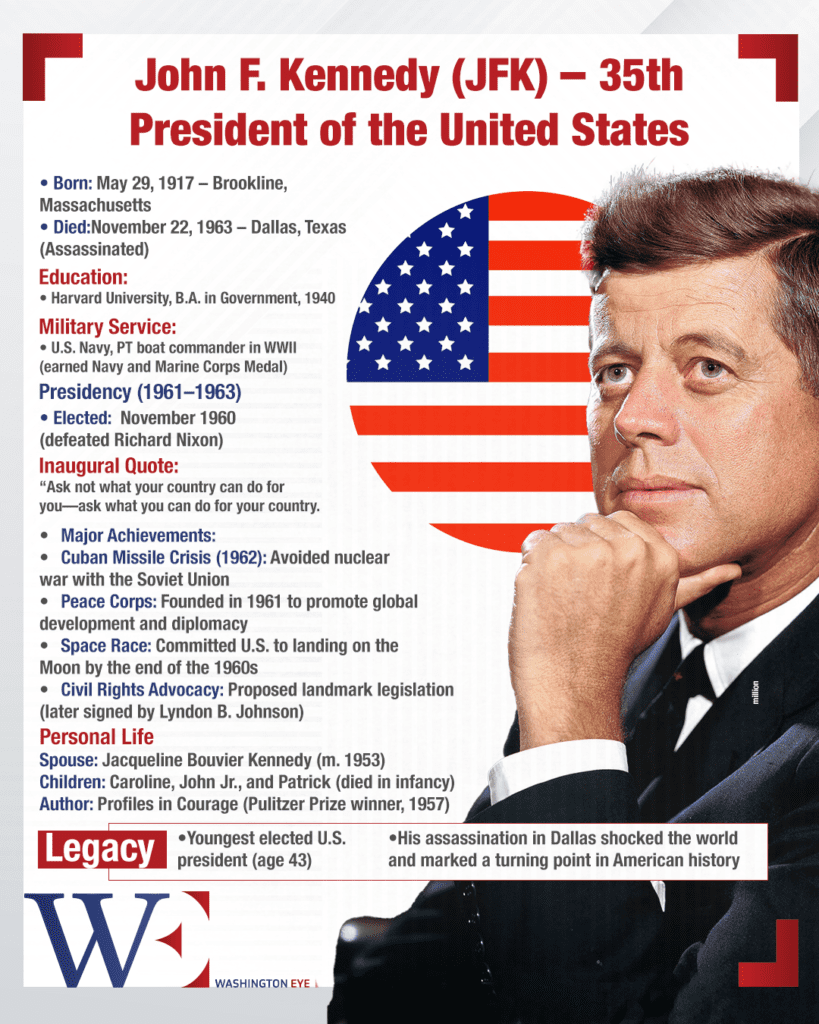 john-f-kennedy-jfk--35th-president-of-the-united-states - washington eye The Politics of Leaks, Power, and Conspiracy