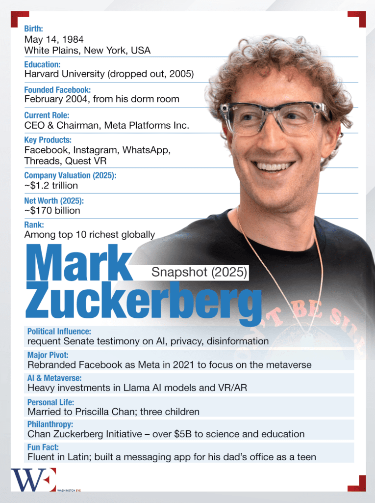 mark-zuckerberg - washington eye From Likes to Lawsuits: Can Meta Survive the Antitrust Storm?