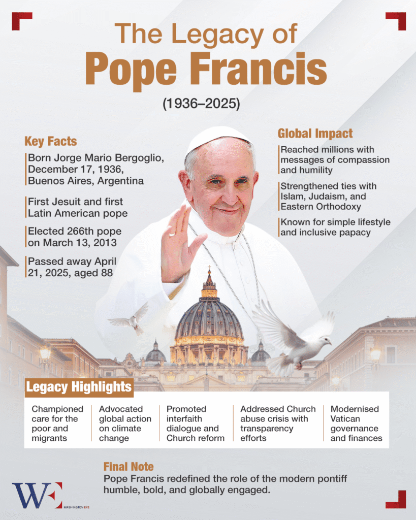 ppope francis dies at 88, remembered for humility, reform, and global moral leadership - washington eye Pope Francis dies at 88, remembered for humility, reform, and global moral leadership