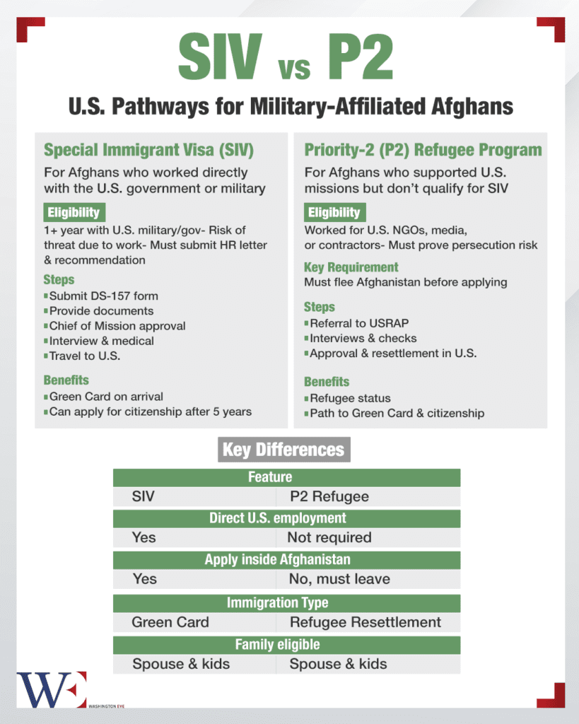 siv_vs_p2_infographic_short - washington eye Wings Clipped: Afghan Pilots Abandoned After U.S. Policy Reversal