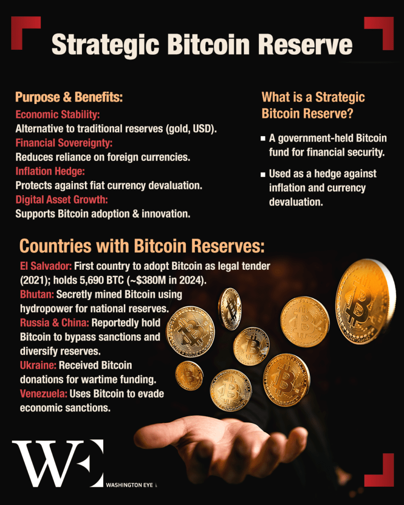 trump’s bitcoin reserve repackages seized assets, sparking skepticism over strategy, substance, and market impact - washington eye Trump’s Bitcoin Reserve repackages seized assets, sparking skepticism over strategy, substance, and market impact