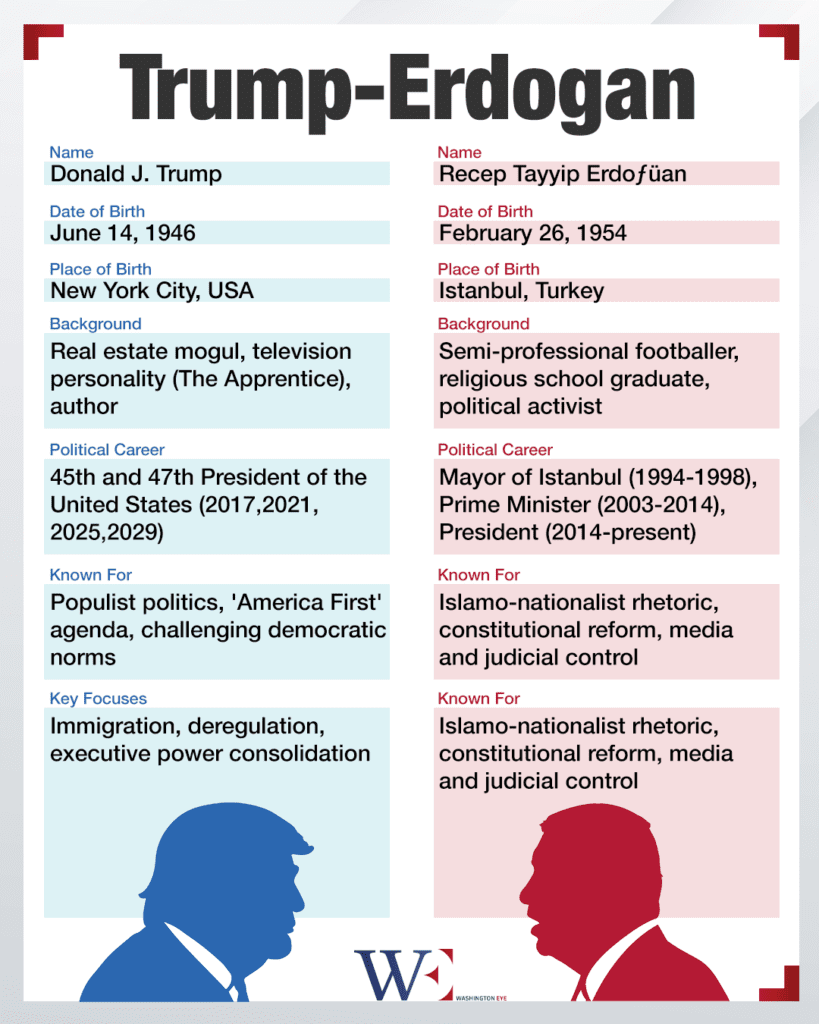 trump_erdogan_bios - washington eye The Strongman’s Blueprint: Erdoğan’s Echo in Trump’s America